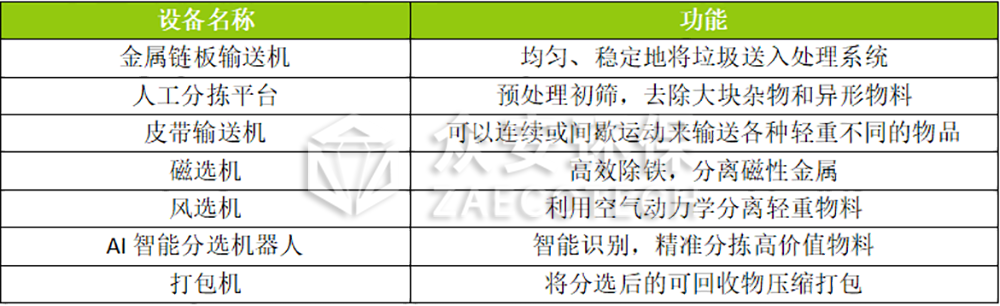 可回收物分選系統(tǒng)設(shè)備.png