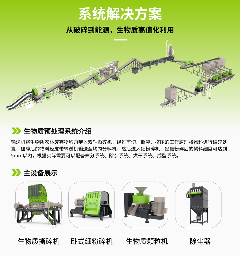 眾安環(huán)保生物質(zhì)摻燒主要設(shè)備及處理系統(tǒng).png 眾安環(huán)保生物質(zhì)摻燒主要設(shè)備及處理系統(tǒng).png